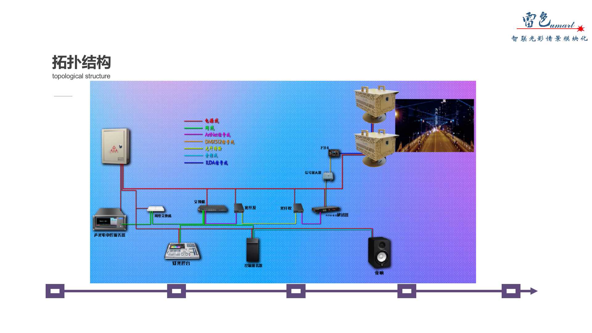 萬物光聯(lián)(圖6)