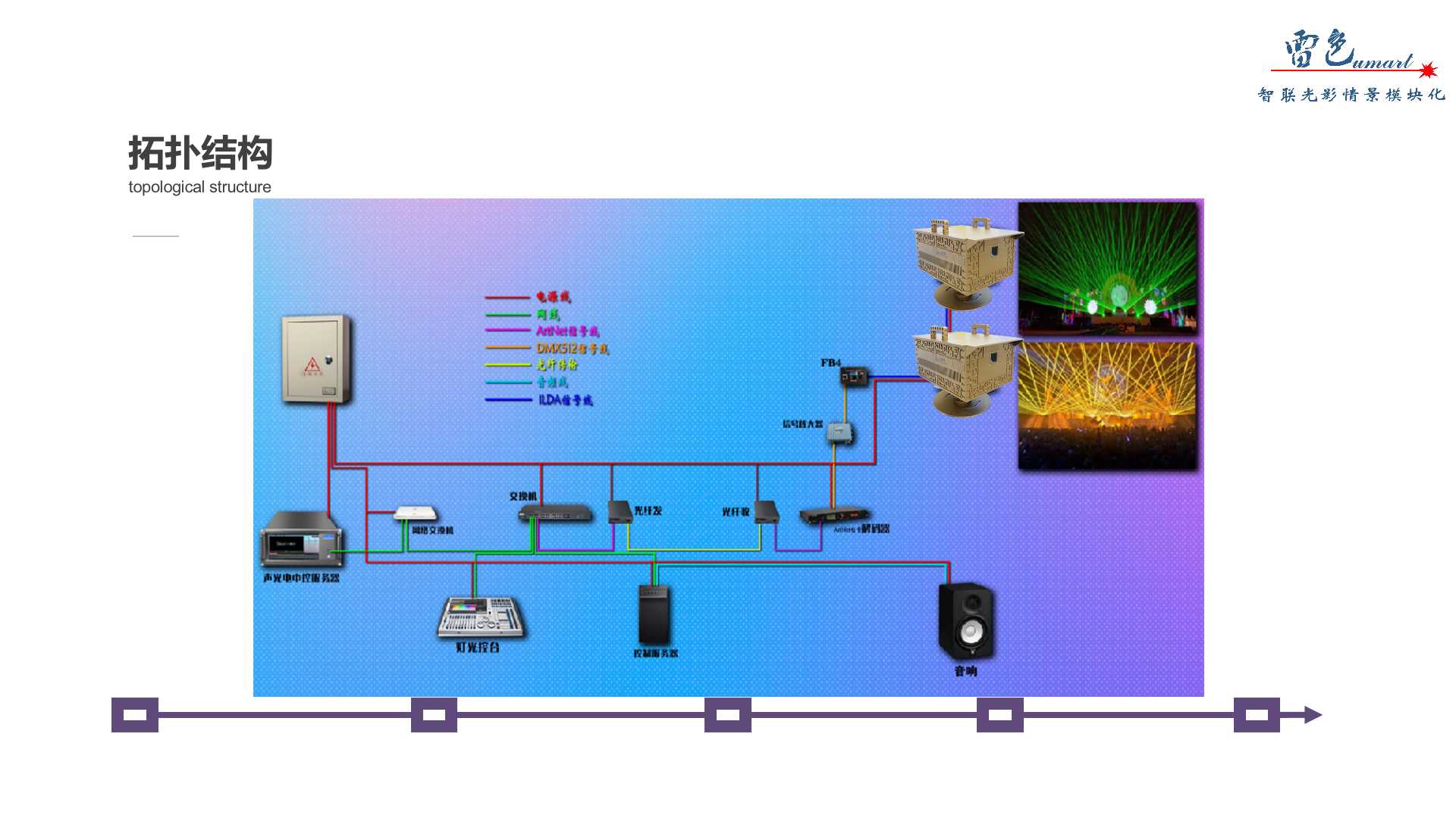 激光光束燈光秀(圖6)