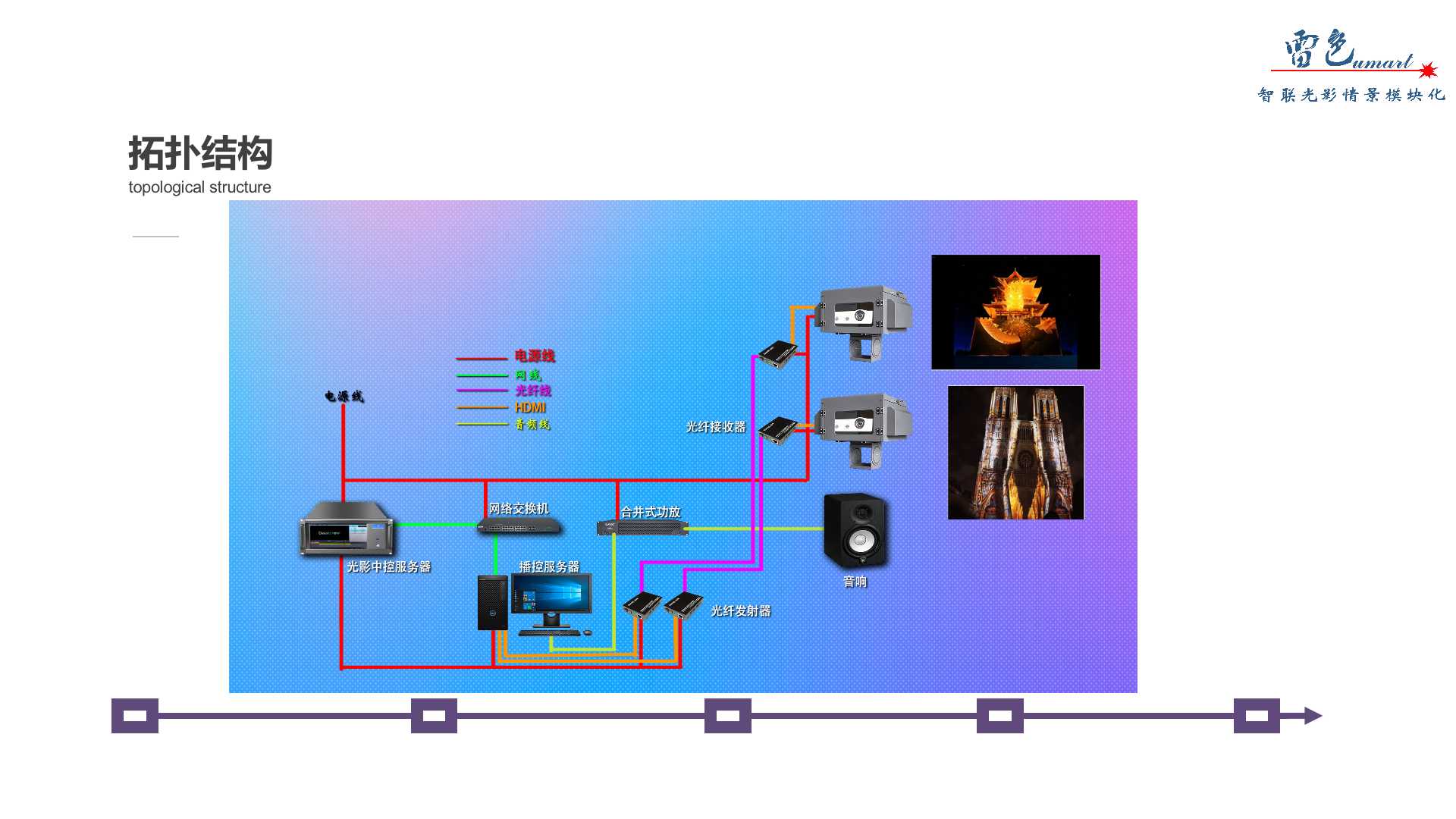 建筑3Dmapping投影秀(圖6)