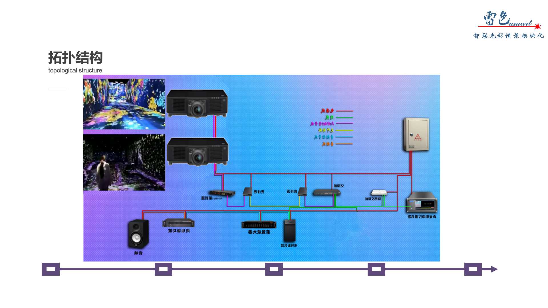 沉浸式全息投影(圖9)