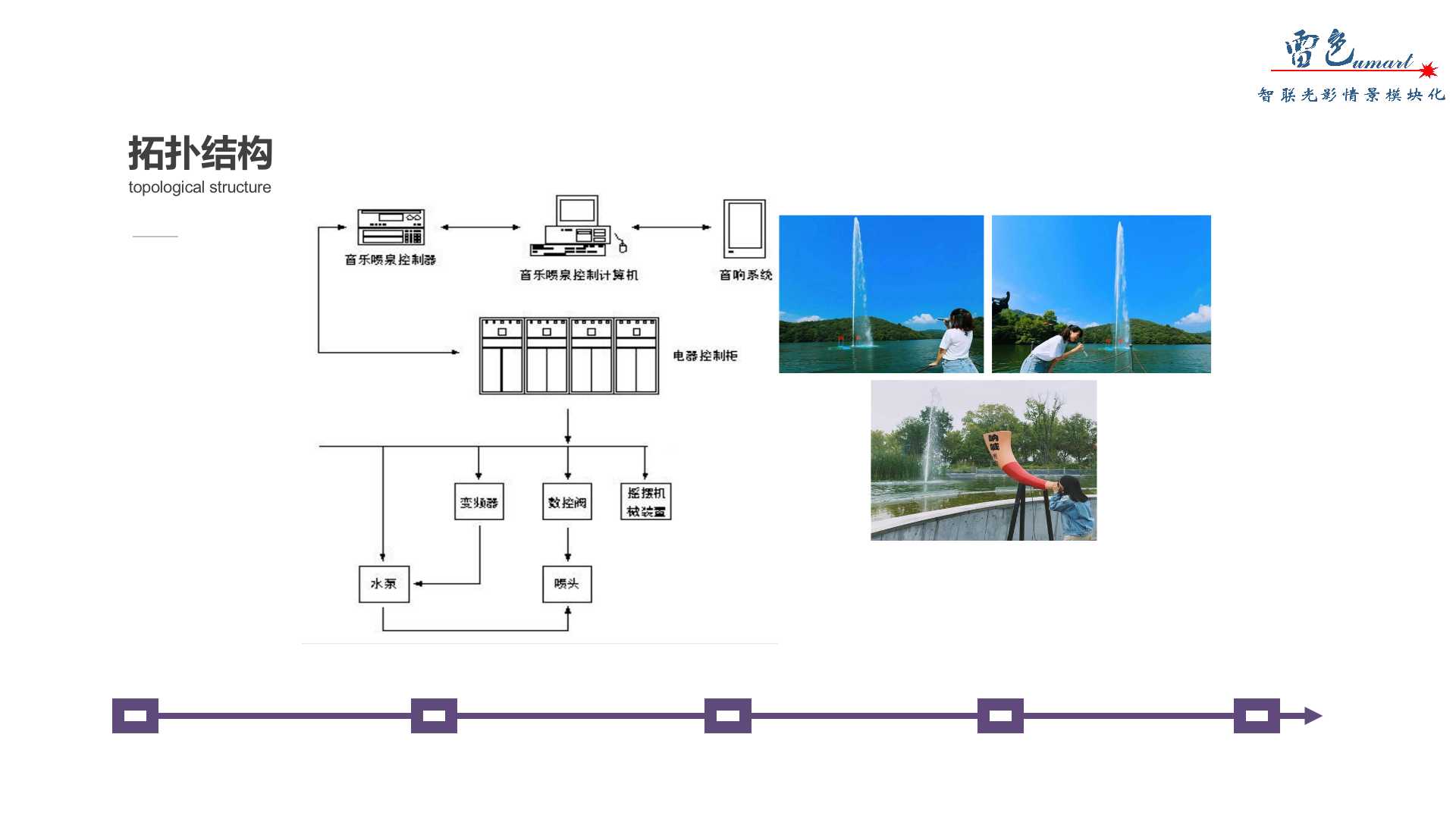 互動噴泉-喊泉(圖6)