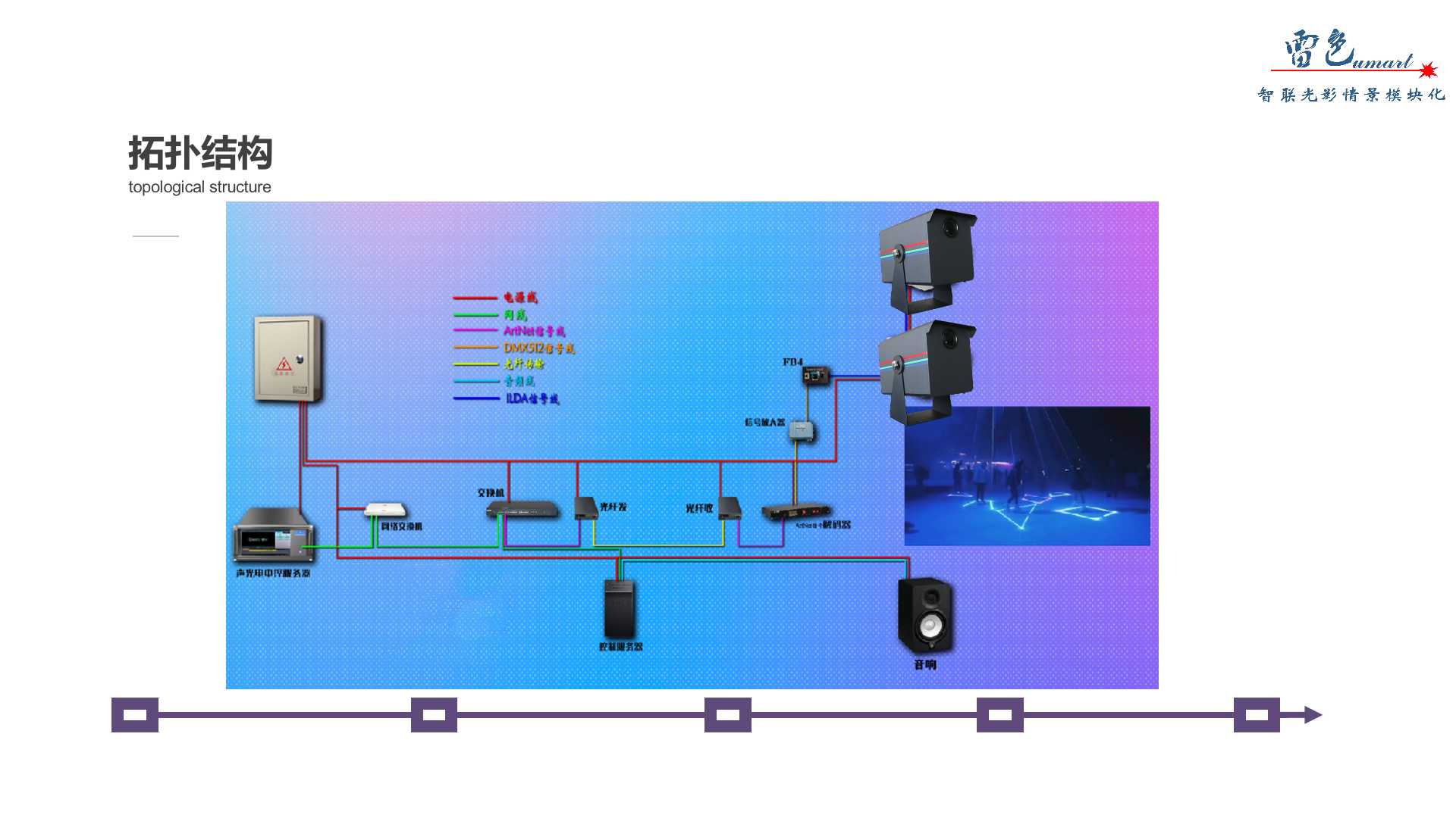 體感激光投影(圖6)